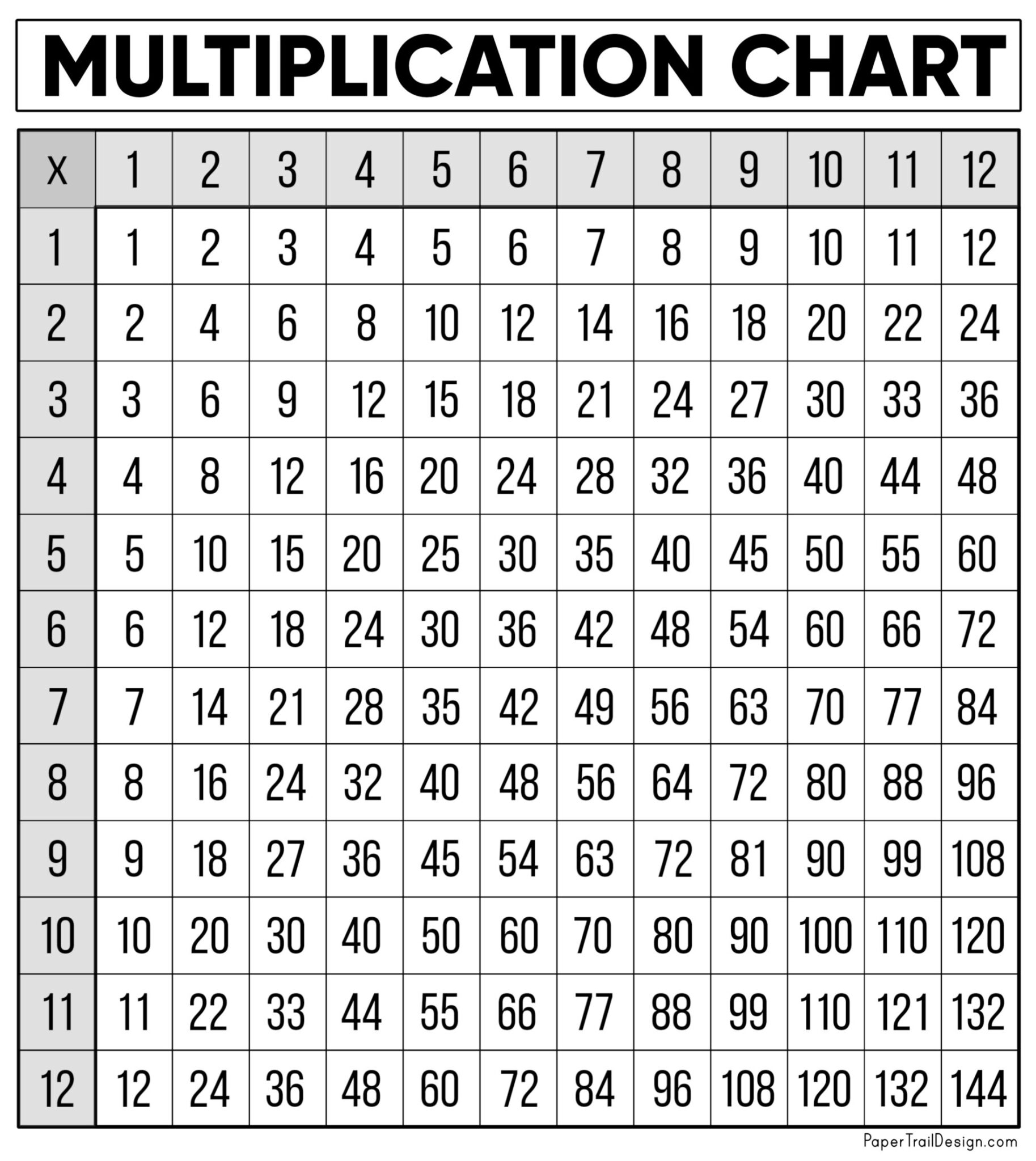 free printable times table chart 1 12