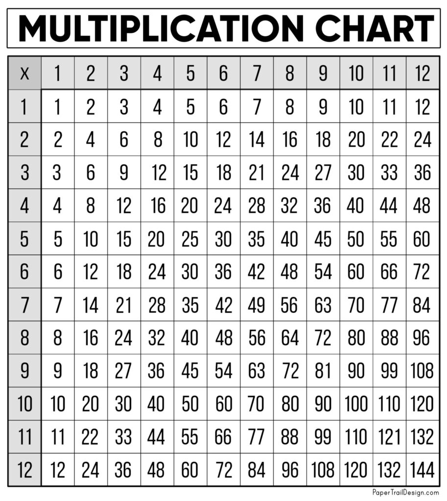 free-multiplication-chart-printable-paper-trail-design