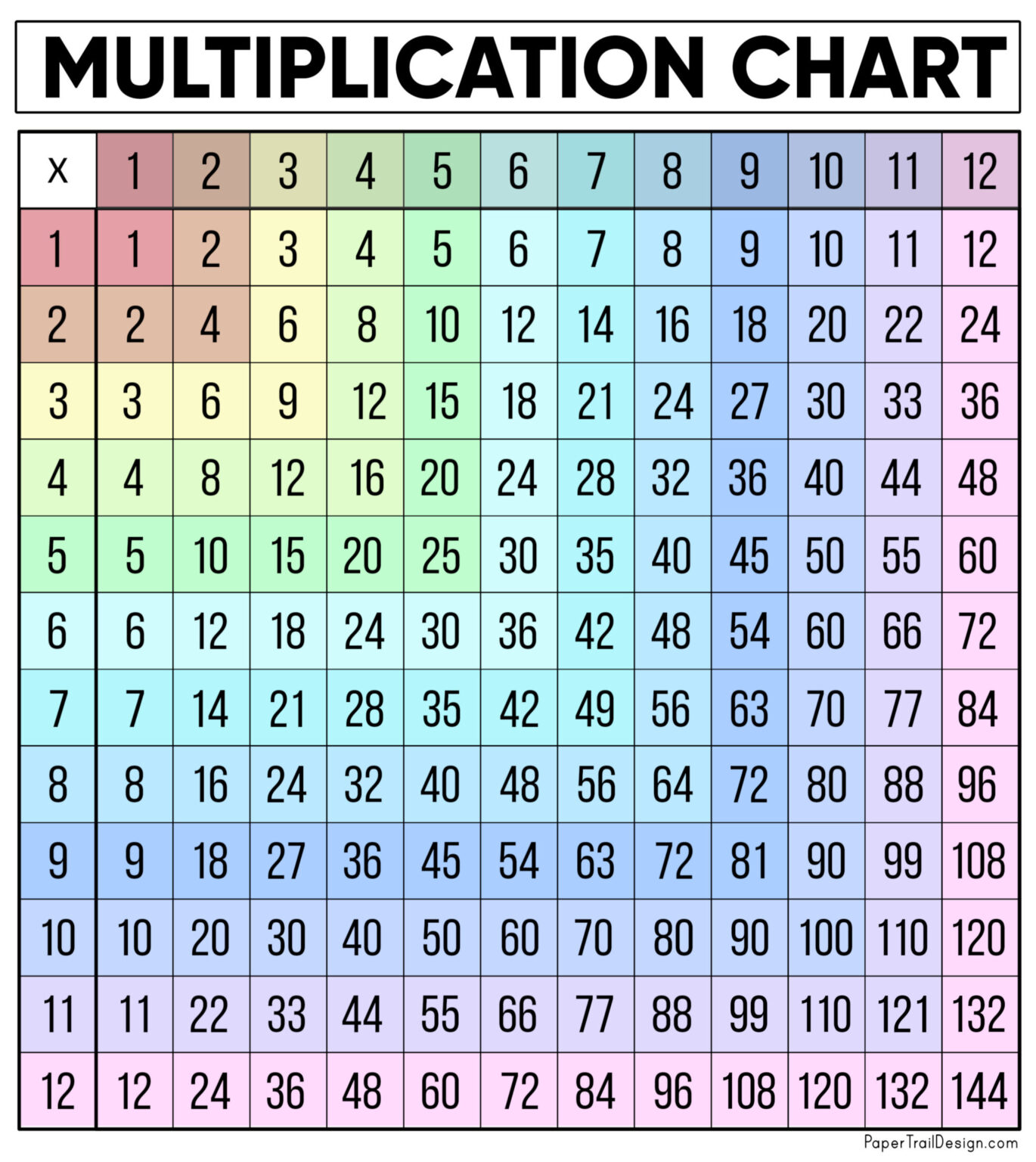 3 times tables chart up to 100