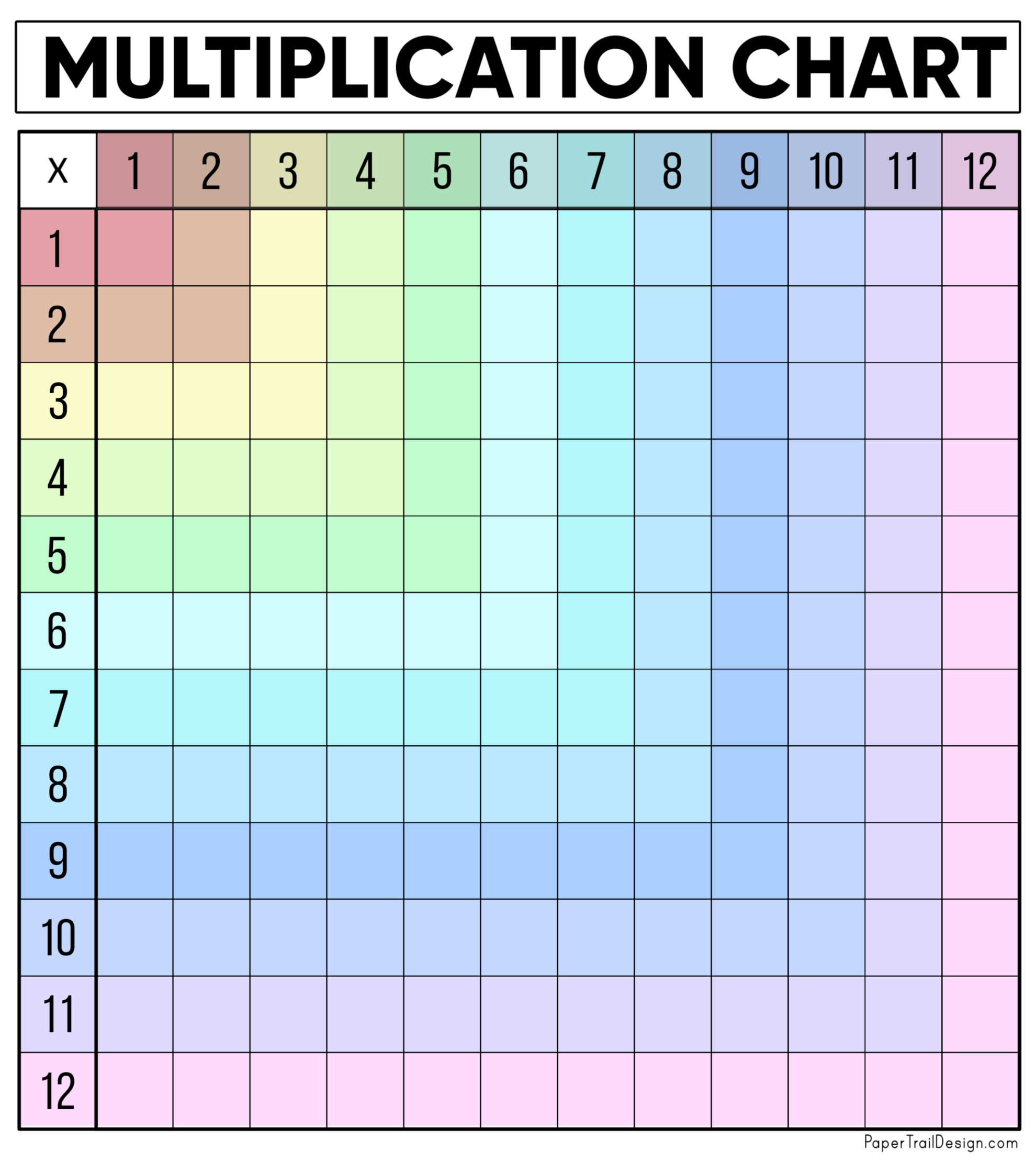 multiplication chart 1 20 blank