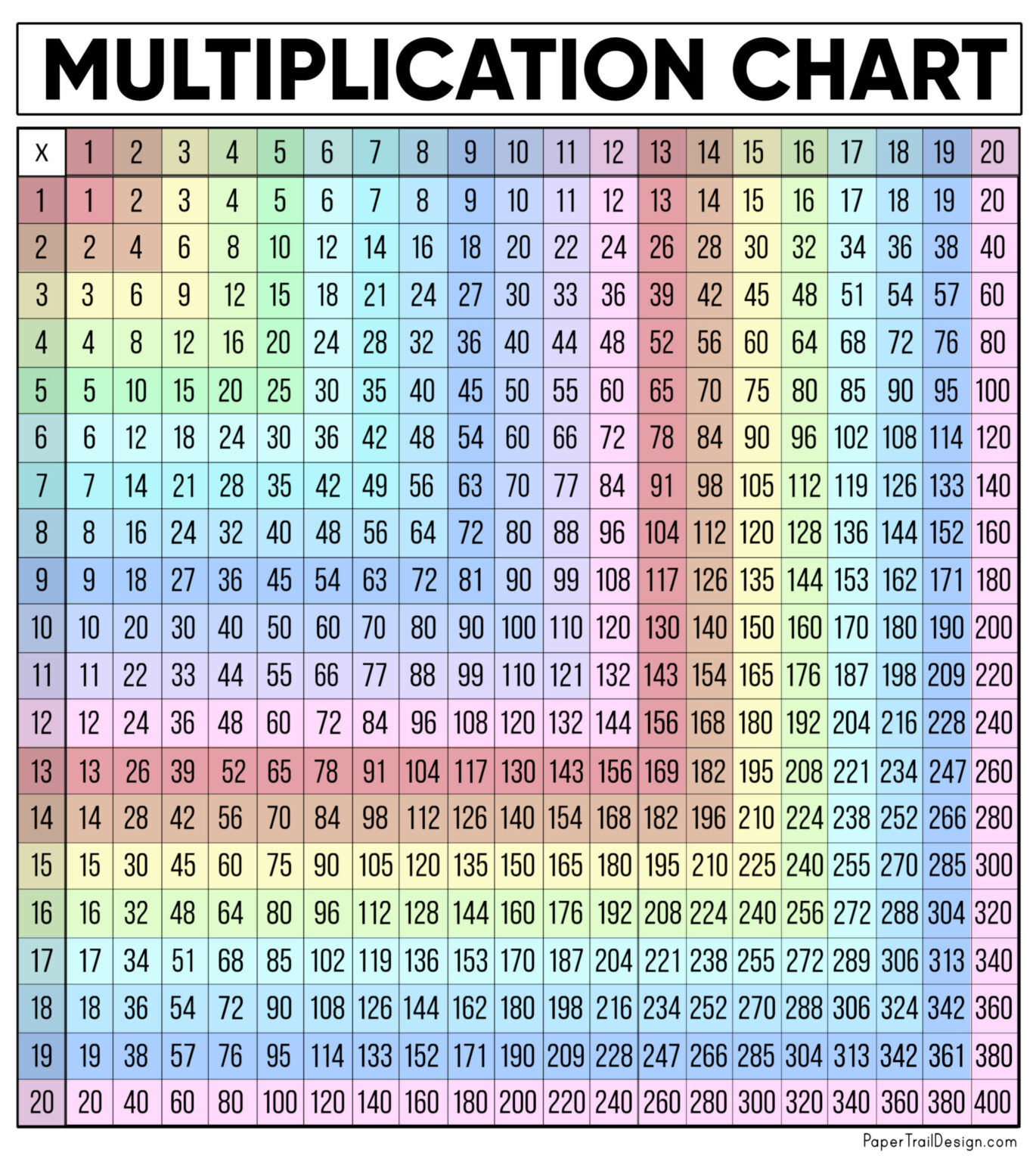 Paper Trail Design Multiplication Chart