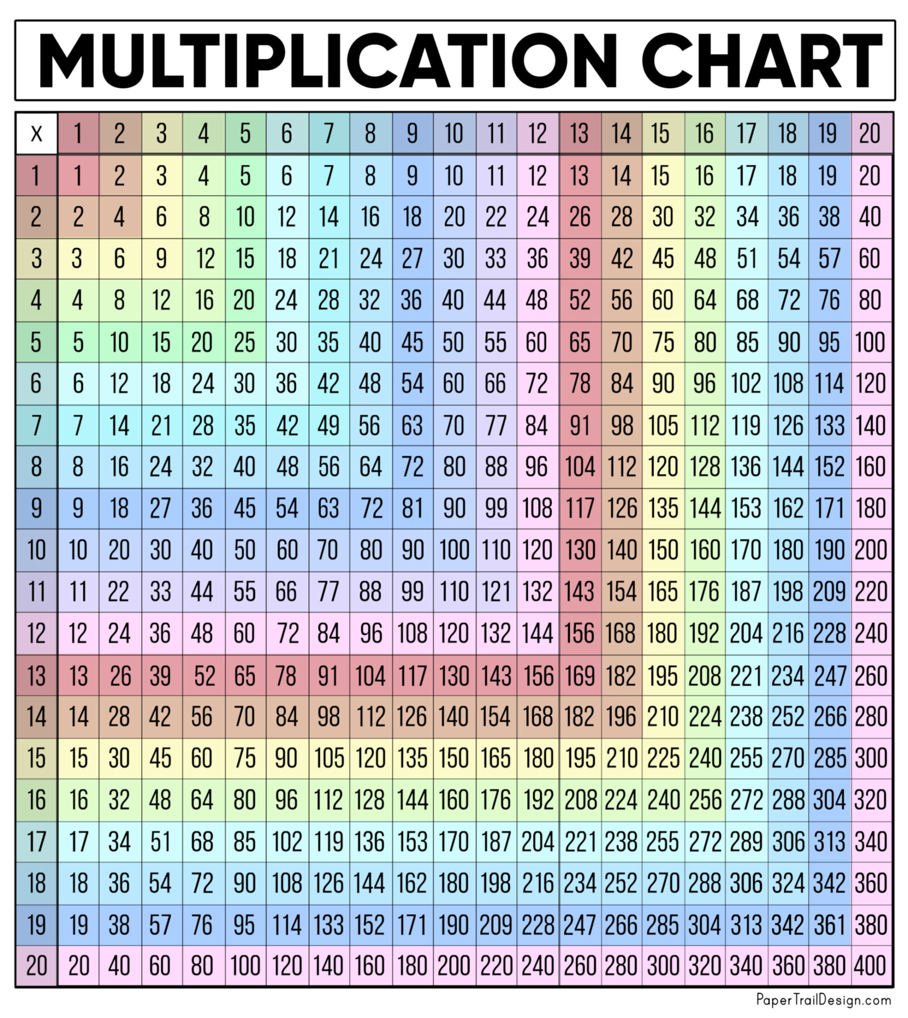 multiplication chart till 20