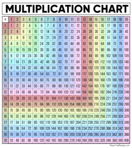 Free Multiplication Chart Printable | Paper Trail Design