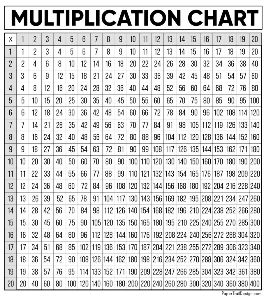 Free Multiplication Chart Printable - Paper Trail Design