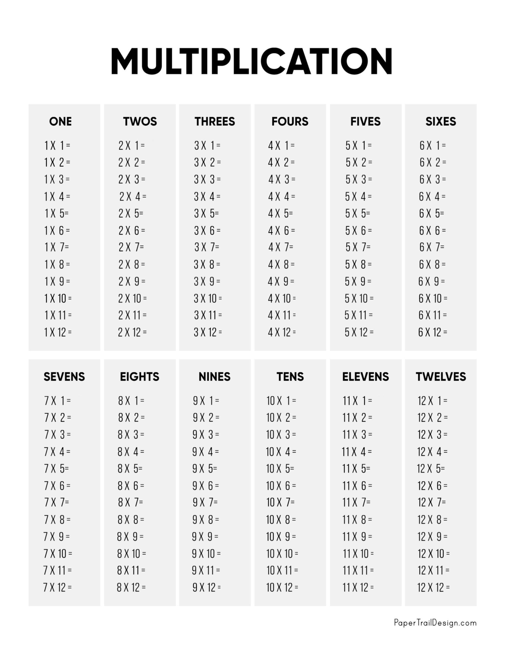 Printable Multiplication Tables Blank