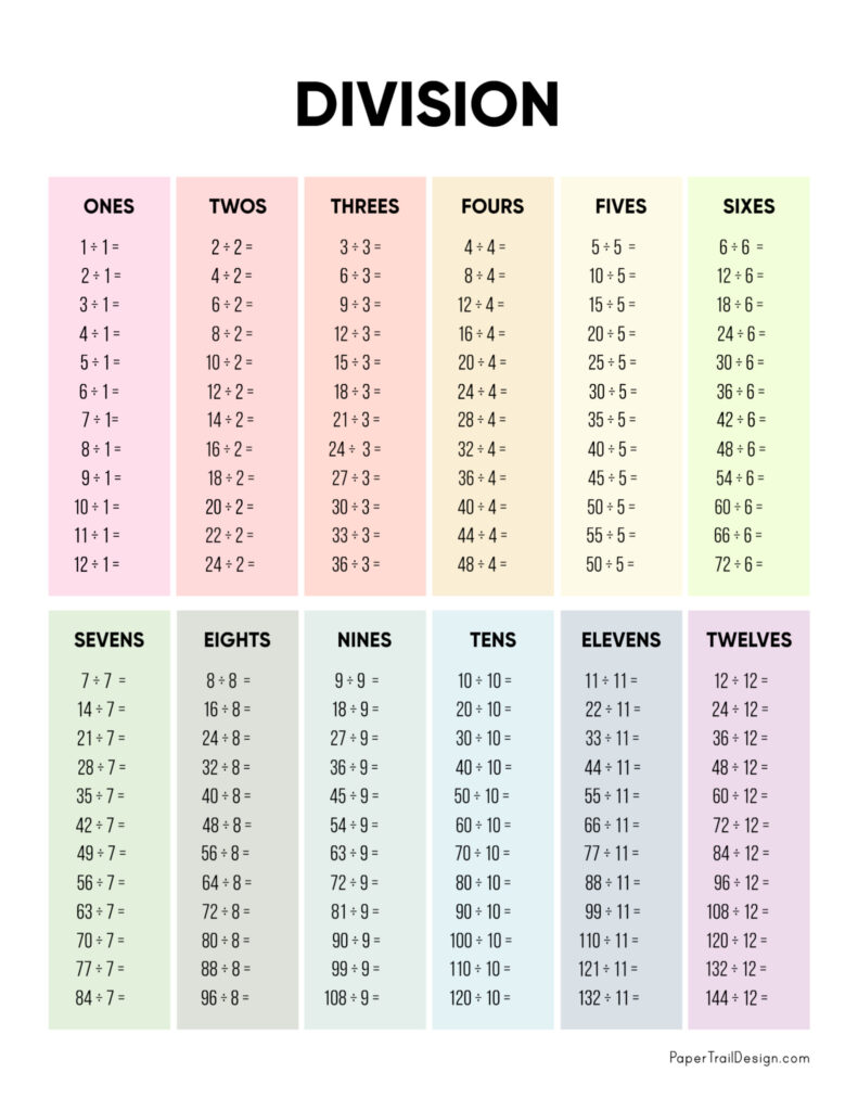 Division Chart Printable - Paper Trail Design