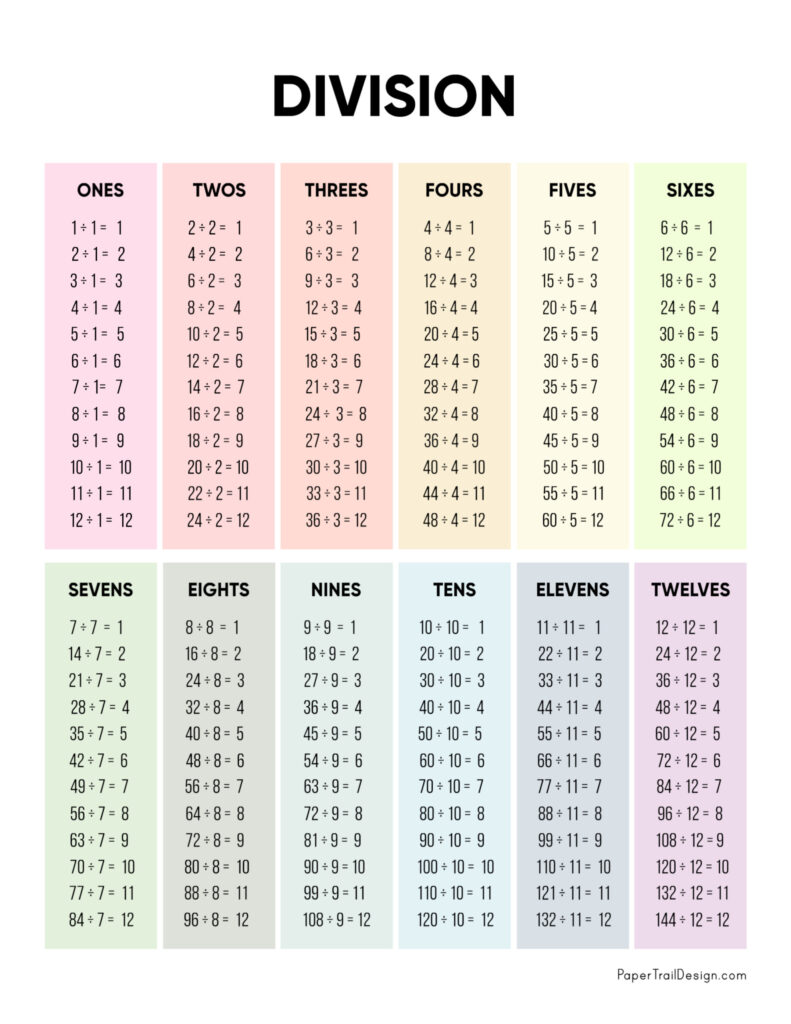 Division Chart Printable - Paper Trail Design